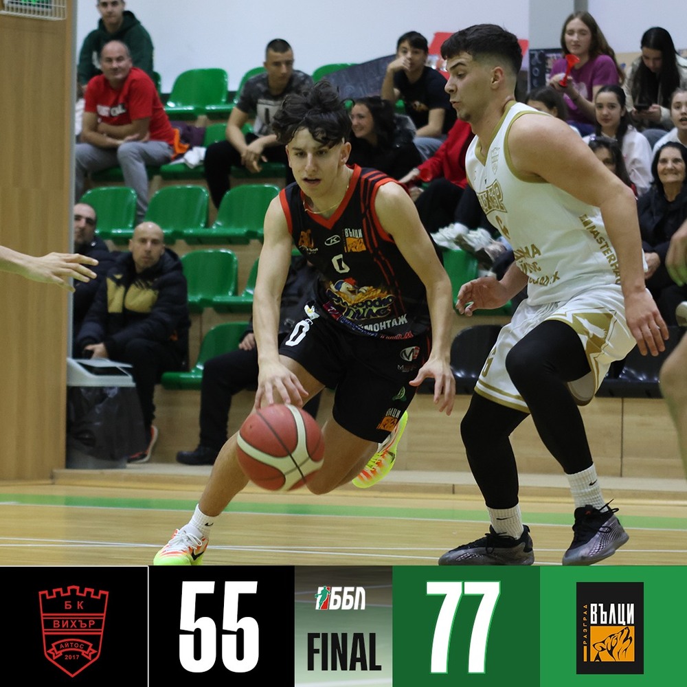 БК „Вълци Разград“ постигна категоричен успех като гост на „Вихър Айтос“ с 77:55 в среща от ББЛ А група – Изток при мъжете