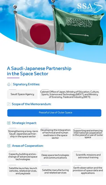 СПА: Саудитска Арабия и Япония подписаха меморандум за използване на космическото пространство за мирни цели