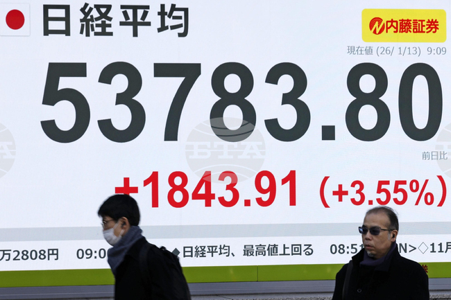 Токийският водещ индекс Nikkei 225 скочи с над 3 на сто заради очаквания за предсрочни избори в Япония