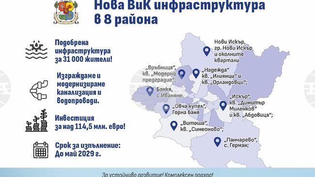 Столичната община обяви 14 процедури за изграждане на канализация в осем софийски района