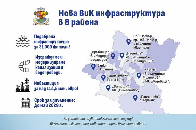 Столичната община обяви 14 процедури за изграждане на канализация в осем софийски района