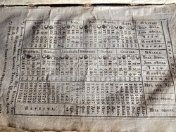 Видин - Регионален исторически музей - „Вечен календар“