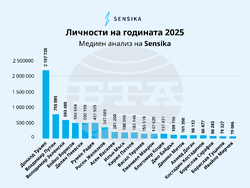 Евро, безобразие и протест са победителите в „Думи на годината с „Как се пише?“, снимка – „Как се пише?“  