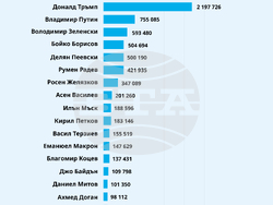 Евро, безобразие и протест са победителите в „Думи на годината с „Как се пише?“, снимка – „Как се пише?“  