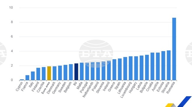 Годишната инфлация се е забавила в България, еврозоната и ЕС през декември, отчете Евростат