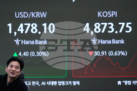 South Korea Financial Markets