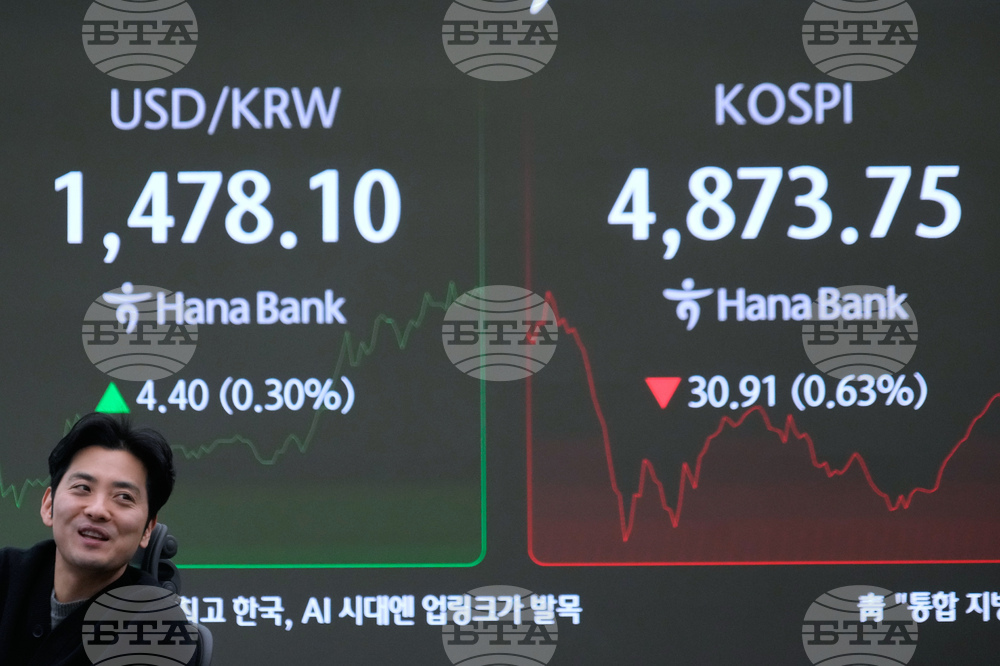 South Korea Financial Markets