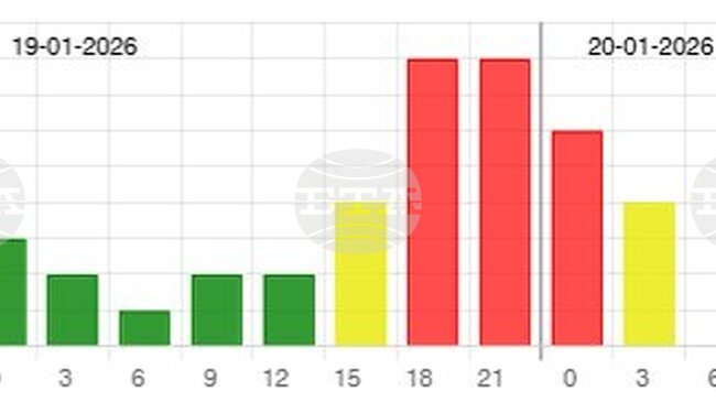 Силна геомагнитна буря обхвана Земята през тази нощ, съобщават от Националния институт по геофизика, геодезия и география при БАН