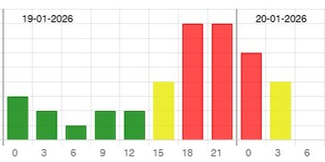 Силна геомагнитна буря обхвана Земята през тази нощ, съобщават от Националния институт по геофизика, геодезия и география при БАН
