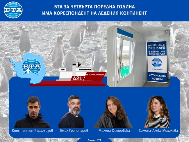 БТА за четвърта поредна година има кореспондент на Ледения континент