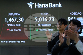 South Korea Financial Markets