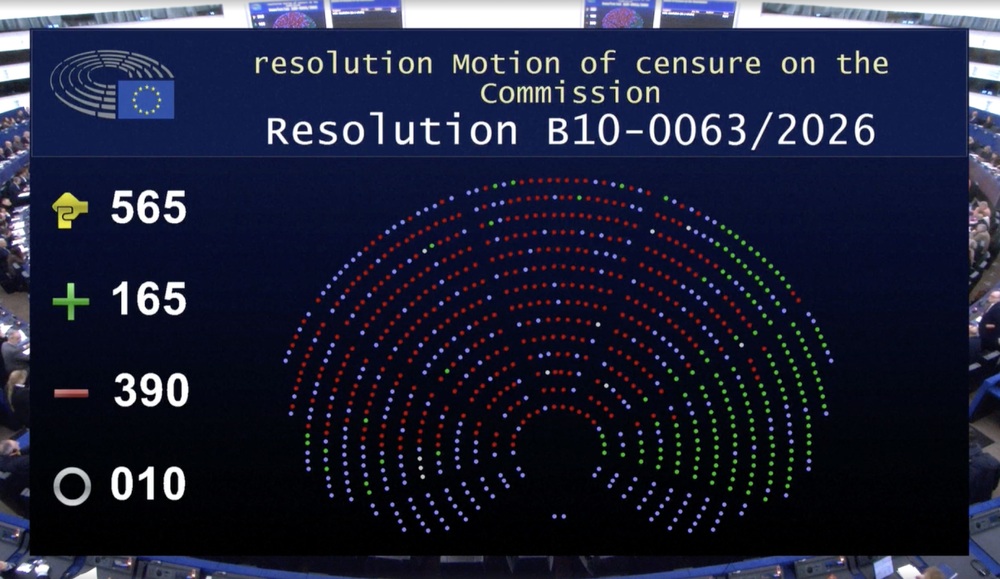 Европейската комисия оцеля при четвърти вот на недоверие