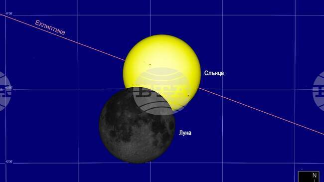През 2026 г. от България ще се наблюдават едно слънчево и едно лунно затъмнение