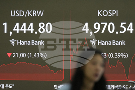 South Korea Financial Markets