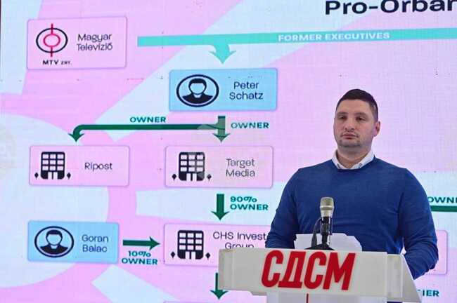 СДСМ твърди, че "медиен октопод на Орбан действа като политически инструмент на ВМРО-ДПМНЕ  в (Северна) Македония"; за ВМРО-ДПМНЕ това е конспиративна теория