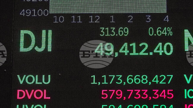 С преобладаващ растеж на основните индекси започна търговията на Уолстрийт