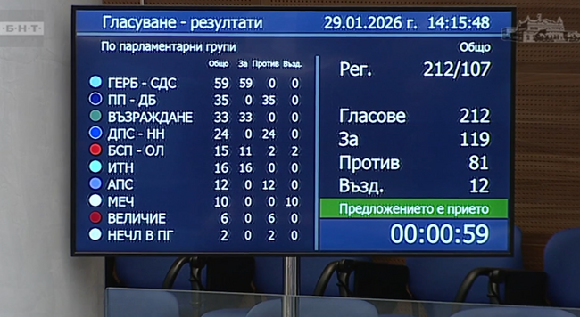 До 20 секции извън дипломатически представителства в страни, които не са в ЕС, прие на първо четене парламентът