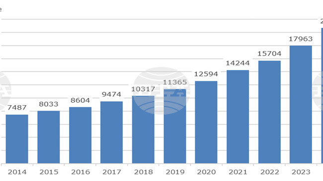 Ловешка област е била на 20-о място в страната по брой наети лица и по размер на средна работна заплата за 2024 г.