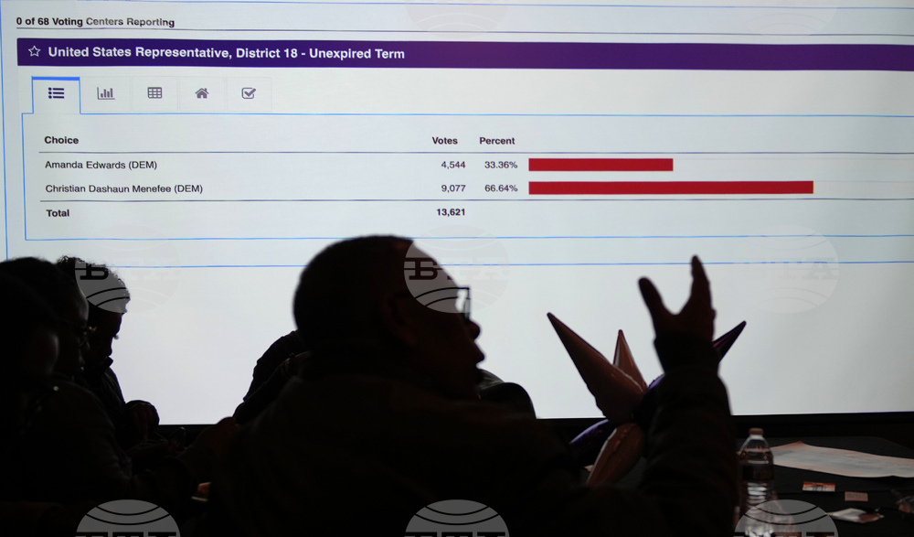 Election 2026 Texas Congress