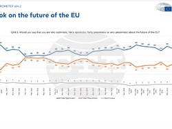 Евробарометър - 4-2-2026 - 2 / Снимка: ЕП