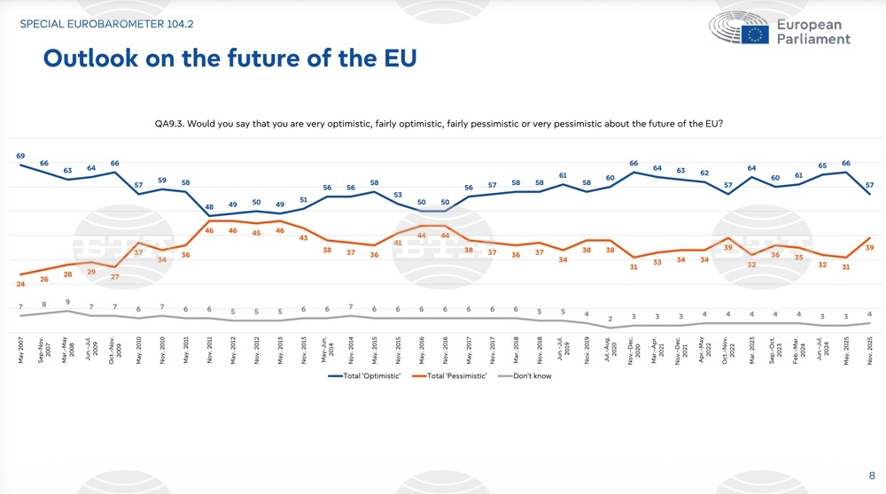Eurobarometer Survey: Most Bulgarians Feel Optimistic About the Future