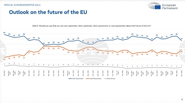 Eurobarometer Survey: Most Bulgarians Feel Optimistic About the Future