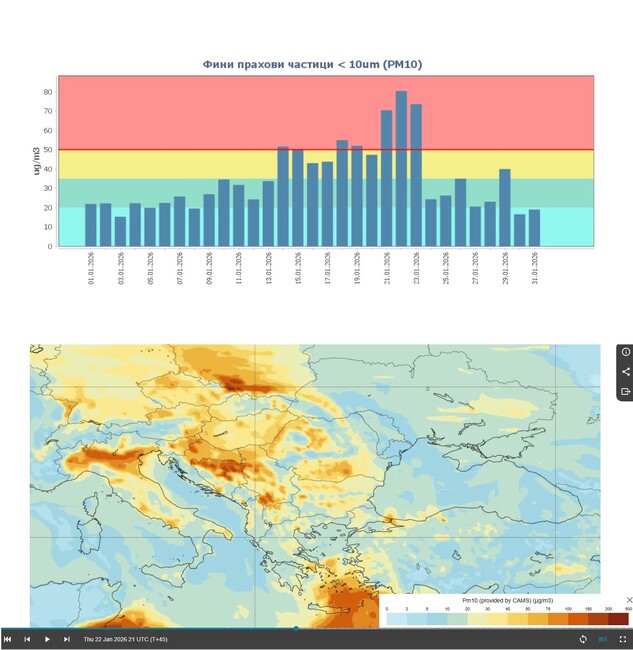 През януари са регистрирани шест превишения на фин прах в Русе
