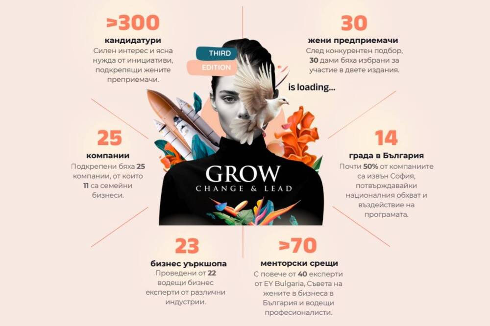 До 15 февруари се приемат кандидатури по програма за растеж, насочена към жени предприемачи у нас и следващо поколение дами в семейни бизнеси