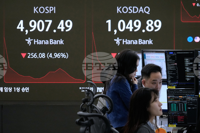 South Korea Financial Markets