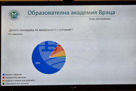 Враца – Академия „Математика“