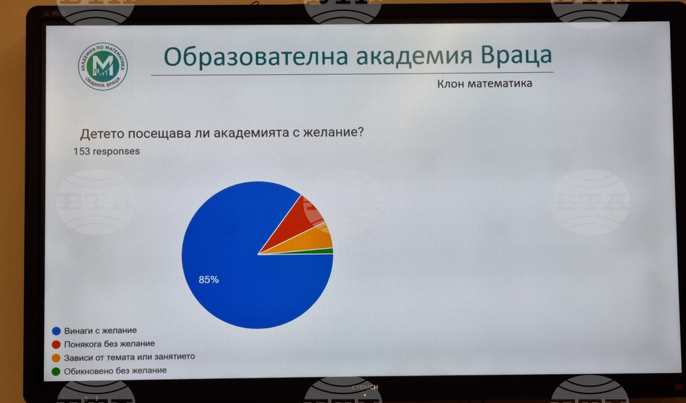 Враца – Академия „Математика“