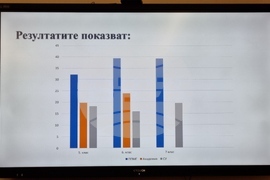 Враца – Академия „Математика“
