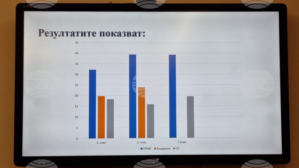 Враца – Академия „Математика“