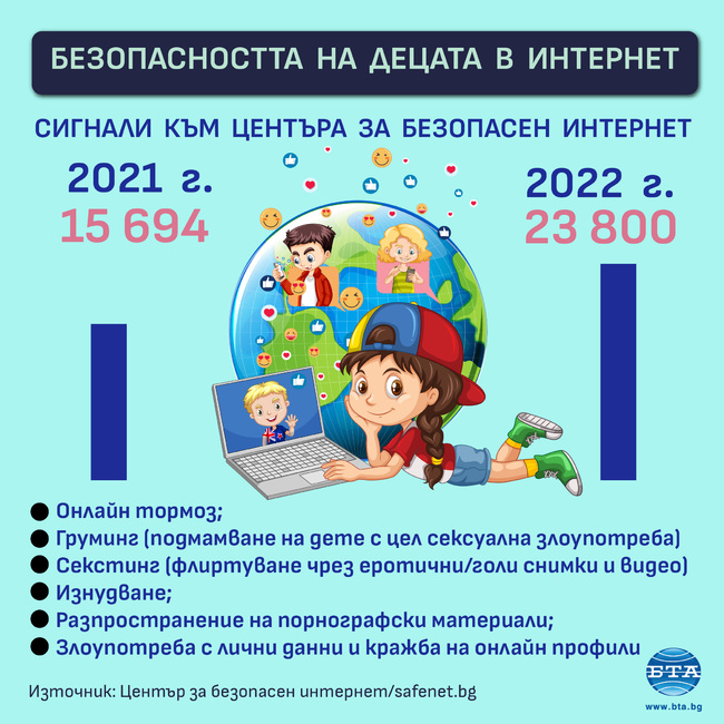 При какви случаи децата и младежите са уязвими в онлайн пространството разказват от Центъра за безопасен интернет