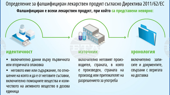 Намаляват случаите на съмнение за фалшификация в законната верига на лекарствено снабдяване, казаха от организацията за верификация