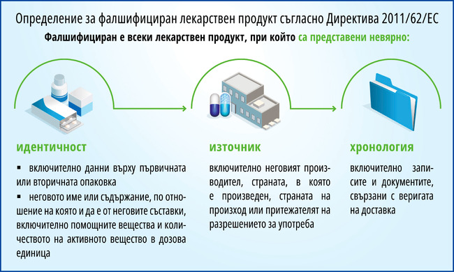 Намаляват случаите на съмнение за фалшификация в законната верига на лекарствено снабдяване, казаха от организацията за верификация