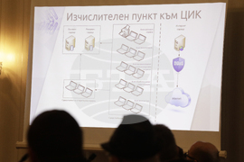 ЦИК - „Информационно обслужване“ АД