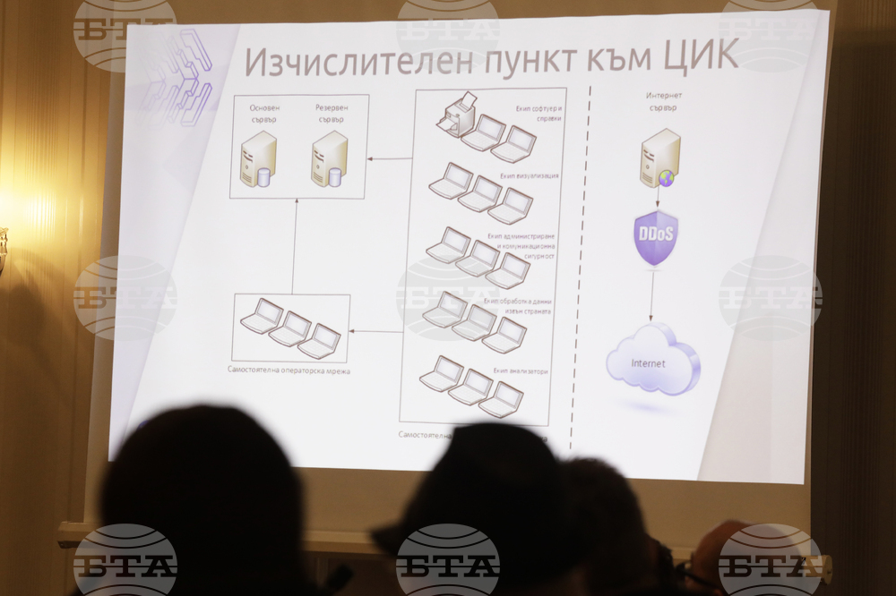 ЦИК - „Информационно обслужване“ АД