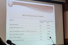 Добрич - Община Добричка - отчет