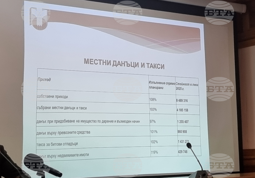 Добрич - Община Добричка - отчет