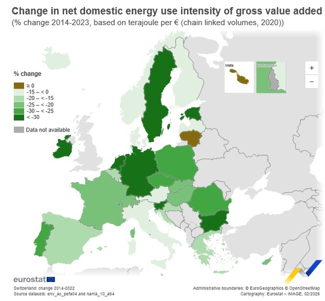 Енергийното потребление на икономиката на ЕС през 2023 г. се е понижило спрямо 2022 г., по данни на Евростат