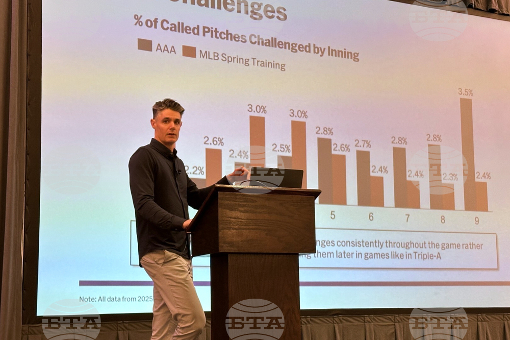 MLB ABS Strategy Baseball