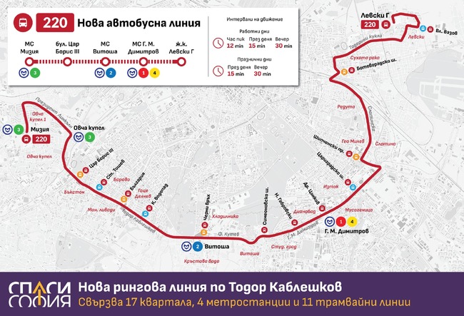 Спаси София: Бул. Тодор Каблешков ще бъде завършен едва когато по него тръгне трамваят