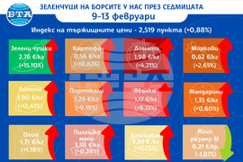 Цени на основни хранителни стоки, плодове и зеленчуци на борсите у нас през седмицата 9-13 февруари