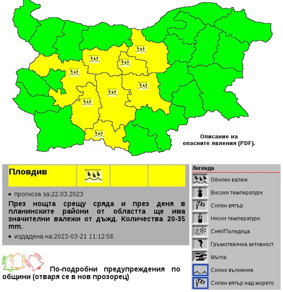 Жълт код за значителни валежи в осем области на страната издаде за утре Националният институт по метеорология и хидрология