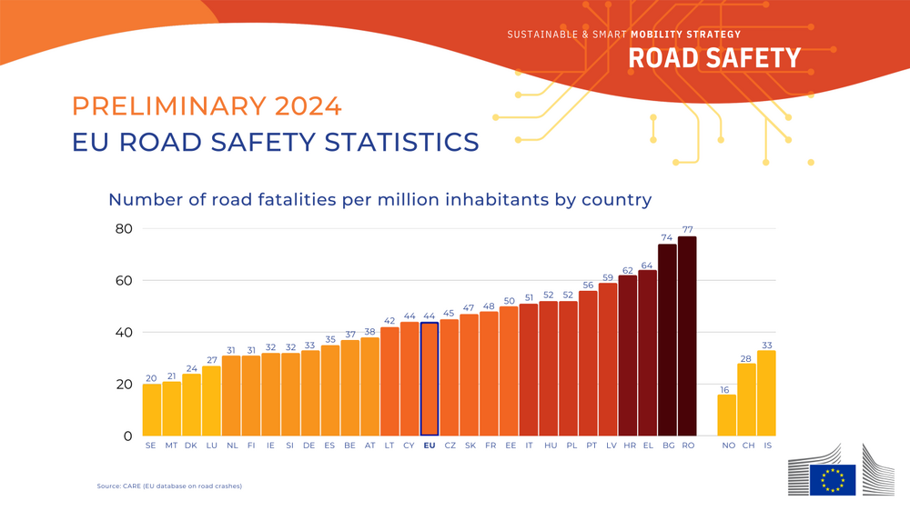 Институт за пътна безопасност: Становище 