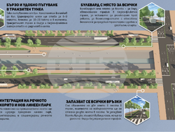 Снимка: ПП „Спаси София“