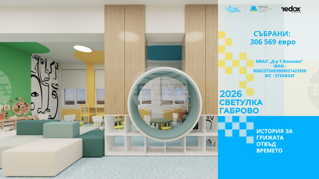 Над 306 хиляди евро са събраните от дарения средства за ремонт на детското отделение в болницата в Габрово