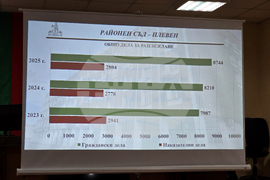 Плевен - Районен съд - отчет