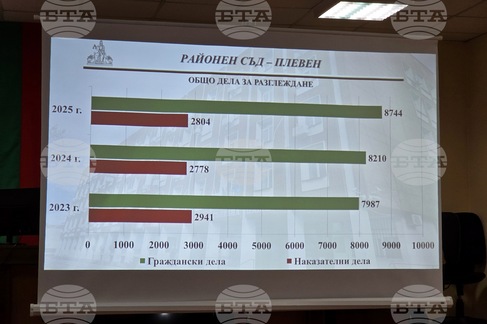 Плевен - Районен съд - отчет
